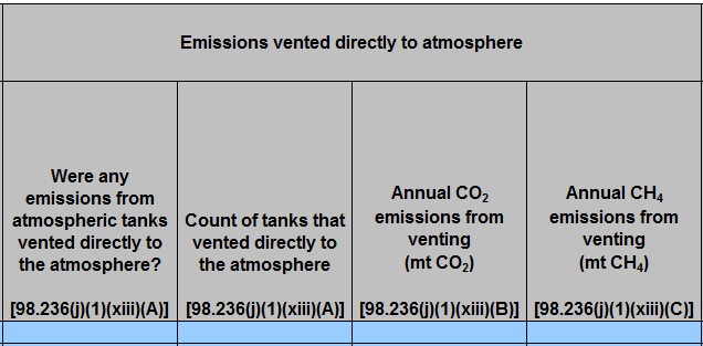 Fifth Enlarged View of Table J.1 Gas-liquid separator, non-separator equipment, or well with oil throughput ≥10 barrels/day using Calculation Method 1 or 2 (continued)